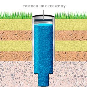 Консервация и расконсервация скважины